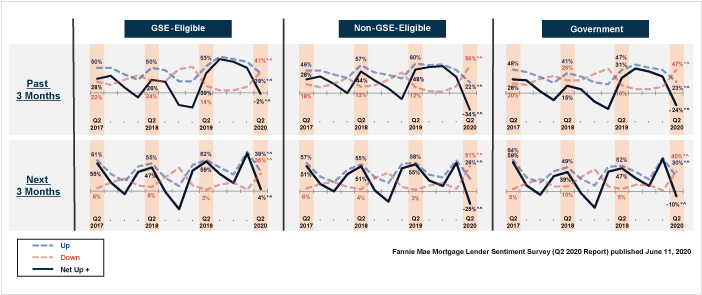 Purchase Mortgage Demand