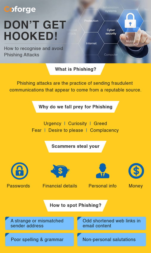 Phishing-Attacks