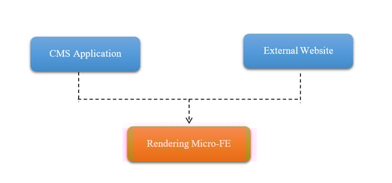 Node-Modules-for-rendering-micro-fe