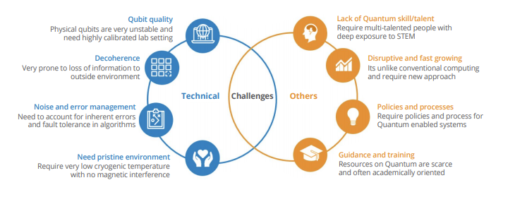 STEM-Quantum-computing
