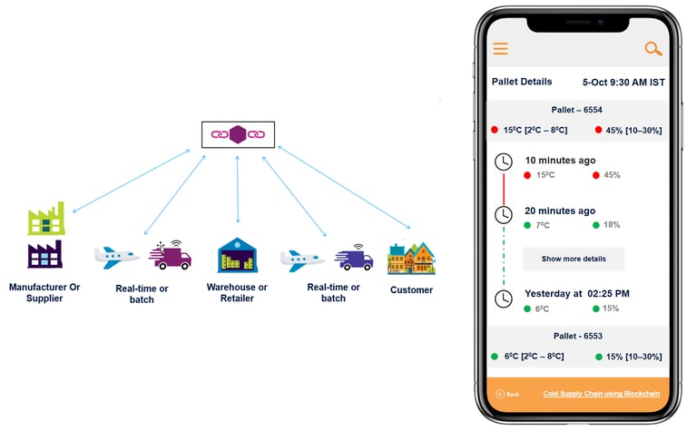 Supply-chain-mgmt