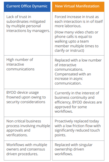 Table2-Technology-remote-work