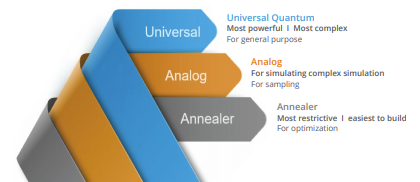 Types-quantum-computer-Quantum-computing
