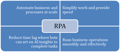 automated-business