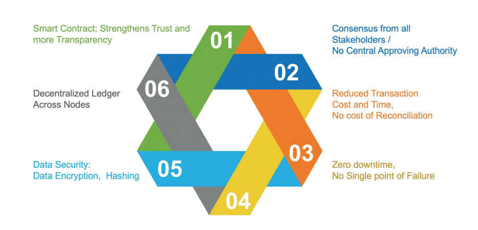 blockchain_resolving_issue
