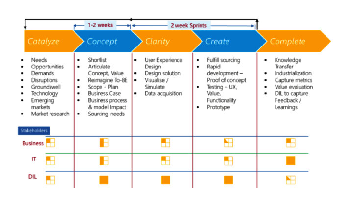 business_IT_DIL-1