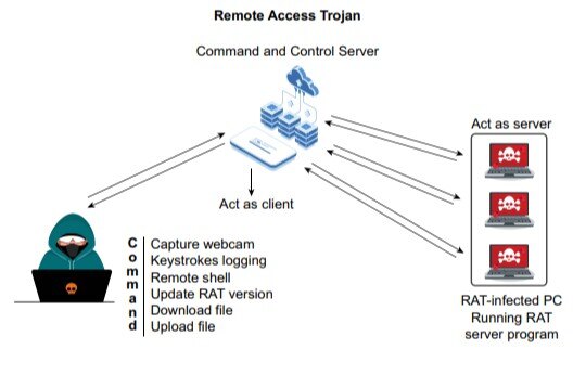 cases-phishing-1