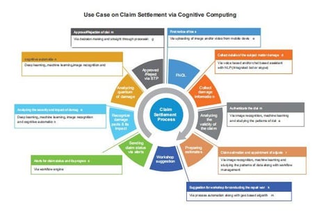 claim_process