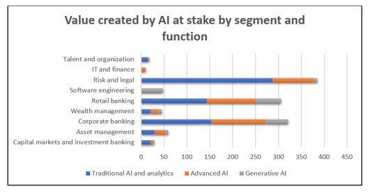 The cognitive currency: Navigating the AI wave in Banking using Quasar