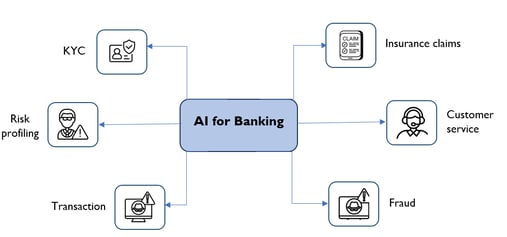 The cognitive currency: Navigating the AI wave in Banking using Quasar