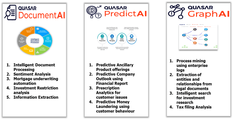 The cognitive currency: Navigating the AI wave in Banking using Quasar
