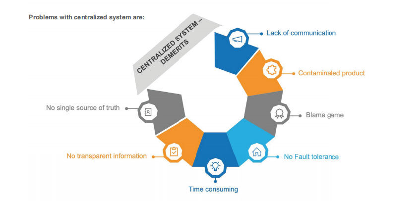cold_supply_chain_management