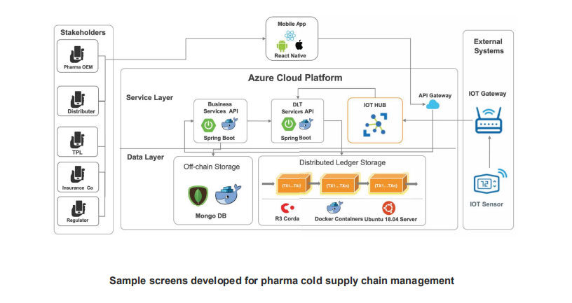 cold_supply_chain_management5