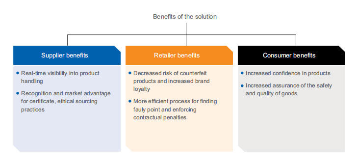 cold_supply_chain_management7