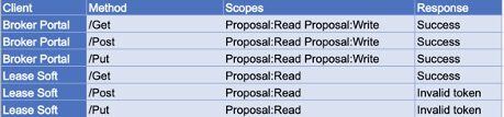 success-response-for-get-method