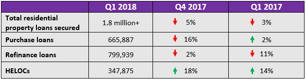 Fed table