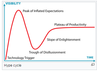 graph-1
