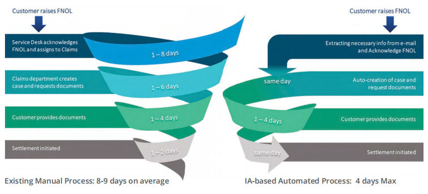 ia_based_automated_process-1