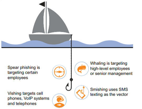 phishing-attacks-1