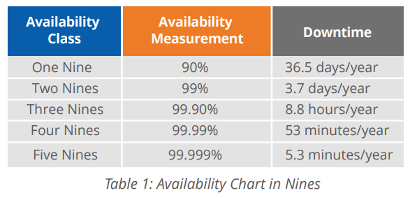 table_1_transformingoperational