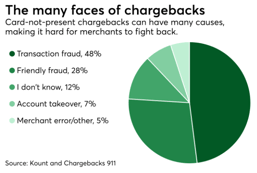 The face of many chargebacks