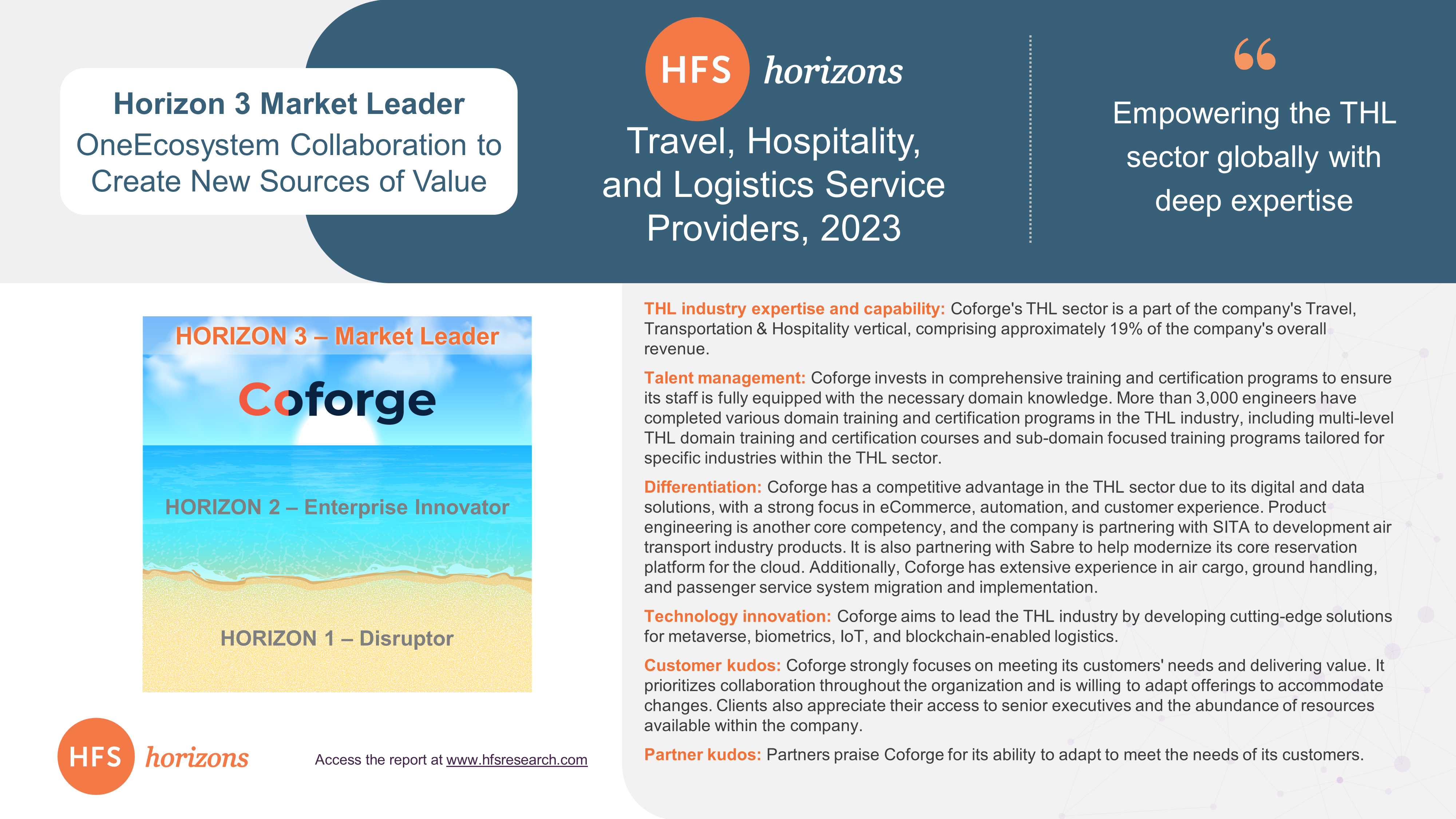 Infographic-Coforge-HFS-Horizons-travel-hospitality-logistics-1