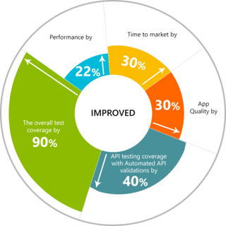 IoT-improvement_color-1-500x500-1