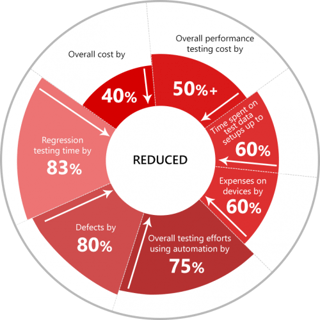 IoT-reduction_color-1-500x500-1