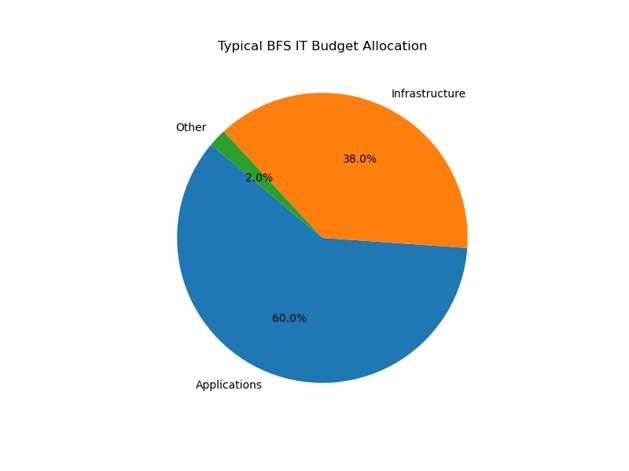 Cut Costs, Not Corners: Modernize Banking Platforms for Impact