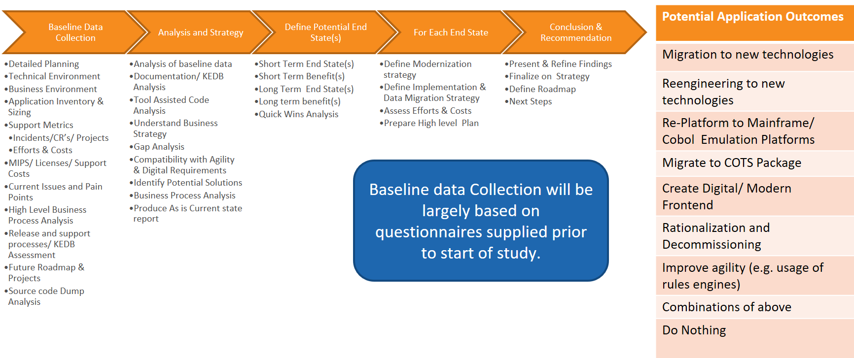 Blog How to choose the right Legacy Modernization approach