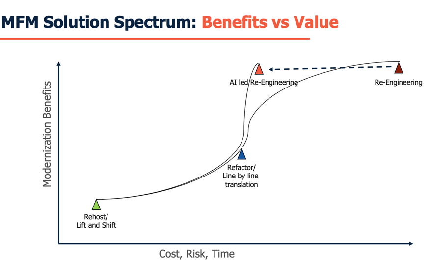 Greater Noida office aerial view-1