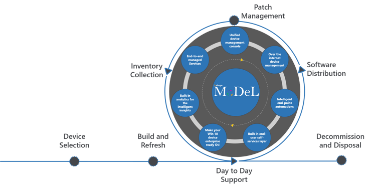 Model Mgmt_v1.0