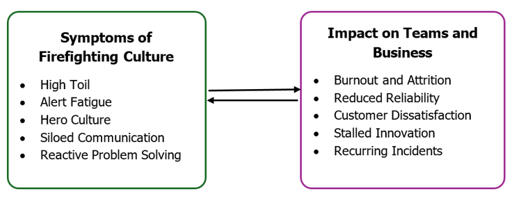 SRE-Led Modern AMS