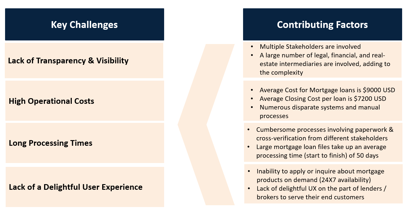 Mortgage Journey Orchestration Salesforce Solutions