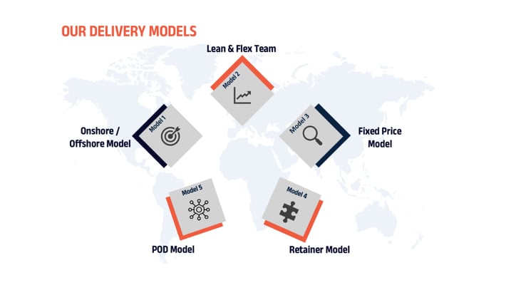 Coforge MuleSoft Delivery Models