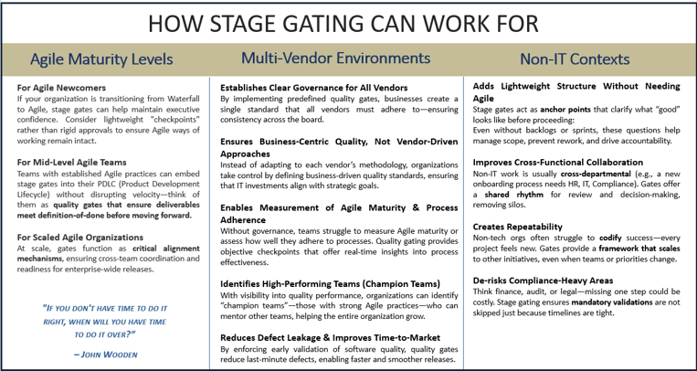 The Solution: Agile + Stage-Gating = Scalable & Predictable Execution