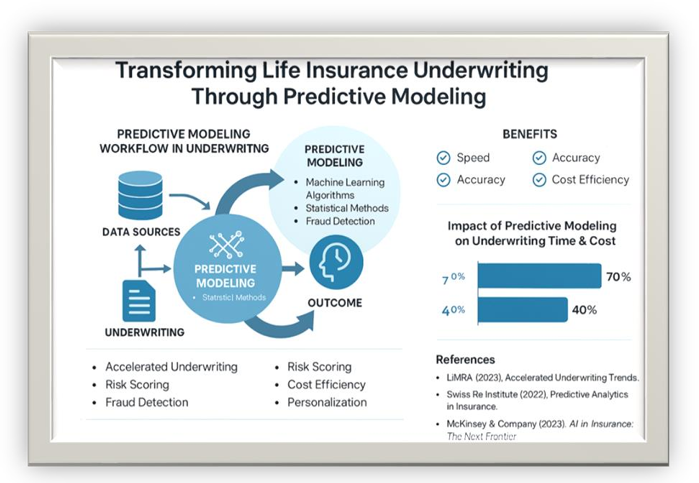 Predictive models in life insurance underwriting