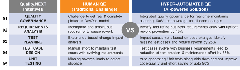 Qualitynext-5