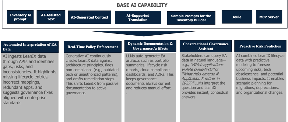 Reimagining EA Governance