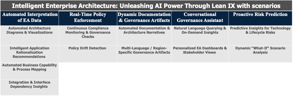 Reimagining EA Governance