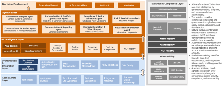 Reimagining EA Governance