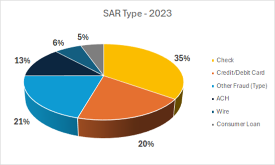 SARs-type-2023