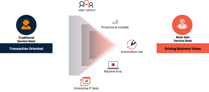 Next-Gen-Service-Desk-2