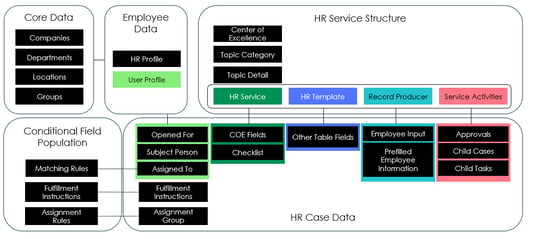Digitizing HR manual processes with ServiceNow HRSD