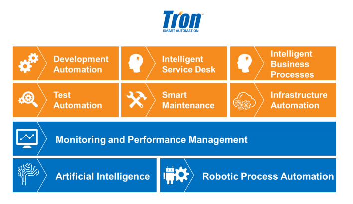 Smart Automation platform