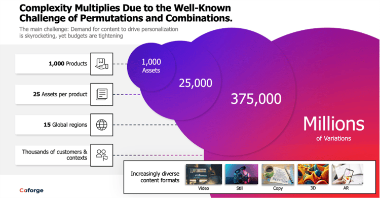 The Experience Explosion 