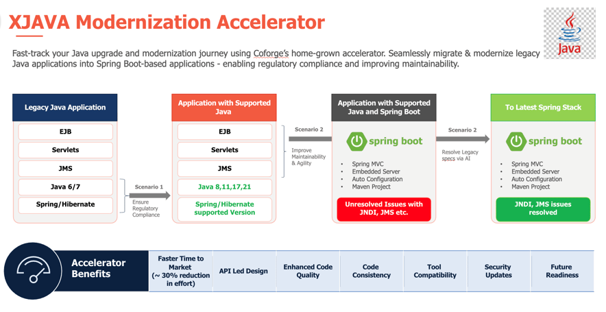 XJAVA Modernization Accelerator 