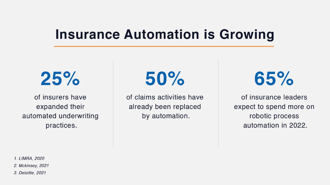 Insurance automation is growing - Coforge BPS
