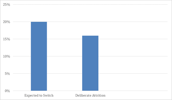 blog-graph