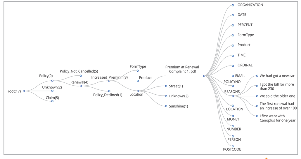 brochures_sample_representation